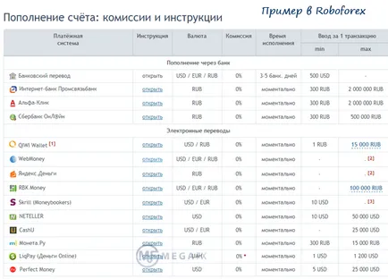 Като заключение на Форекс