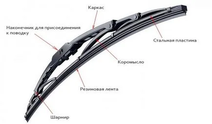 Как да променя матова чистачки