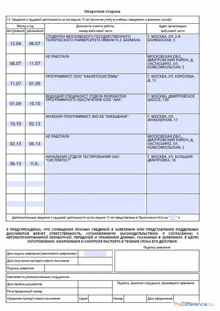 Как се попълва на правилното прилагане на паспорт Как се попълва на правилното прилагане на паспорт