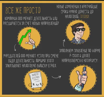 Hogyan adjunk TEÁOR ooo 2017 lépésről lépésre bemutatja, hogy további kódok (2017) Hogyan adjunk TEÁOR ooo 2017 lépésről lépésre a további kódok