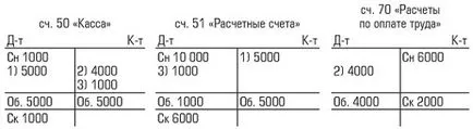 Съответните през него Съответните през него