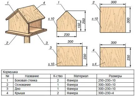 Осъществяване хранилки за птици със собствените си ръце