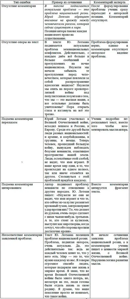 Какъв е коментара по въпроса