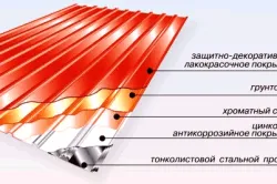 Какъв по-добър покриване на покрива Какъв по-добър покриване на покрива