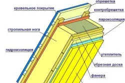 Монтаж на покрив на велпапе със собствените си ръце