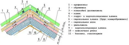 Монтаж на покрив на велпапе със собствените си ръце