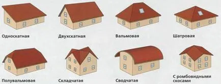 Какъв по-добър покриване на покрива Какъв по-добър покриване на покрива