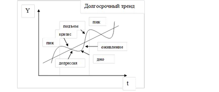 Какво е ендогенни фактори