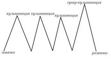 Как наричате парцела