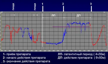 Лечение на заболявания на лекарства Лечение на заболявания на лекарства