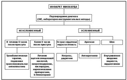Как за лечение на инфаркт Как за лечение на инфаркт