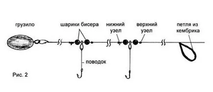 Как да завърже каишки за Donk