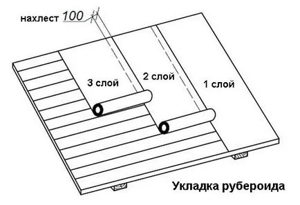 В свързан покриви