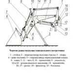 Камиони с ръцете си