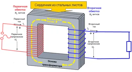 Какво трансформатор