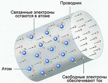 Как е токът във веригата