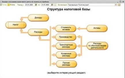 Как е данъчната основа за ДДС