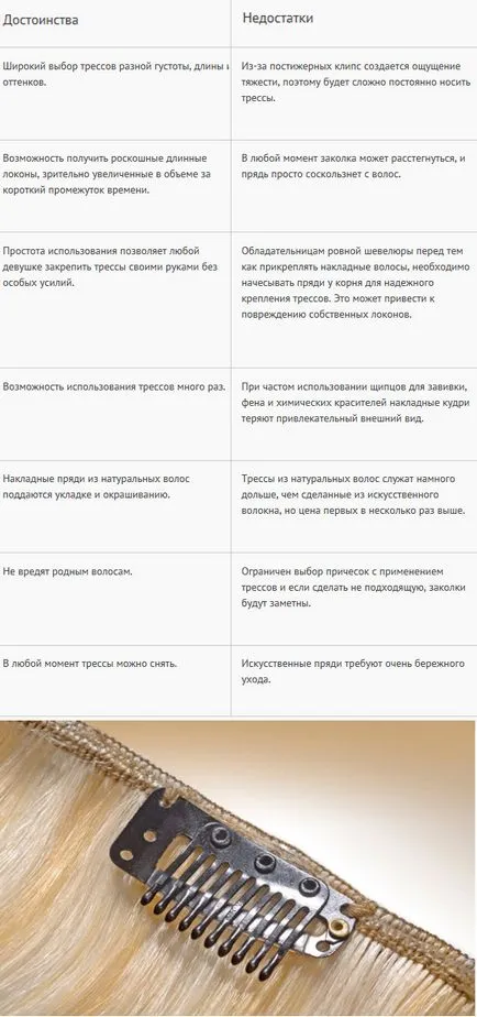 Как да прикачите режийни нишки