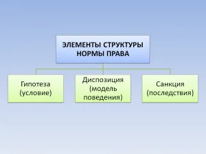 Закон като съвкупност от правни норми