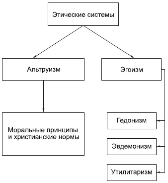 Самата норма като