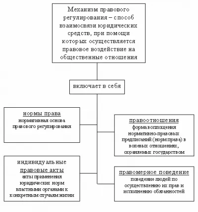 Закон като съвкупност от правни норми