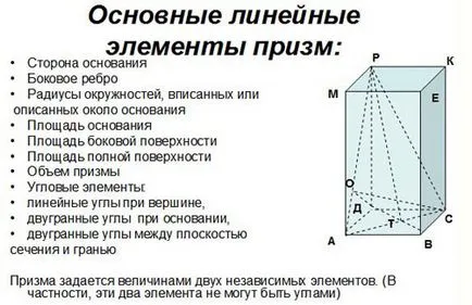 Какъв е обемът на шестоъгълна призма