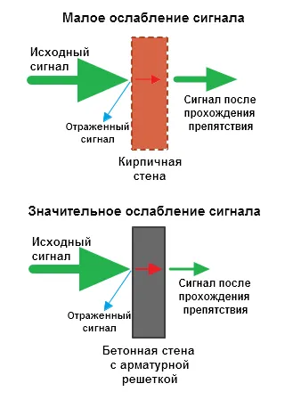 Как се инсталира Wi Fi в апартамента