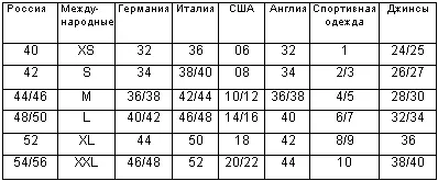Как се поръчва неща онлайн магазин