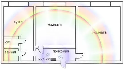 Как се инсталира Wi Fi в апартамента