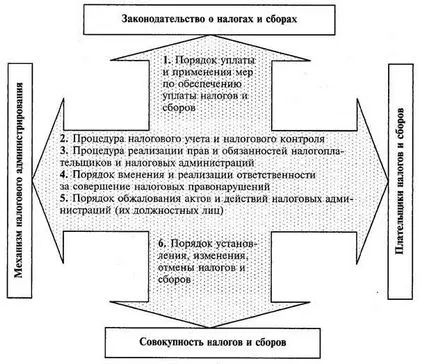 Каква е концепцията за данъци