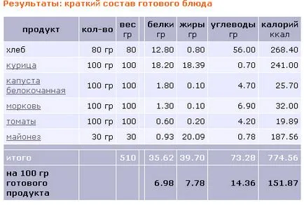 Hogyan kell elkészíteni és csomagolja a Shawarma pita házi receptek, húsételeket (pakolás) Hogyan kell elkészíteni és csomagolja a Shawarma pita házi receptek, húsételeket