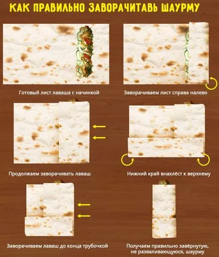 Hogyan kell elkészíteni és csomagolja a Shawarma pita házi receptek, húsételeket (receptek) Hogyan kell elkészíteni és csomagolja a Shawarma pita házi receptek, húsételeket