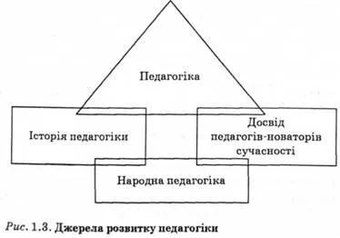 Педагогика като наука за образованието