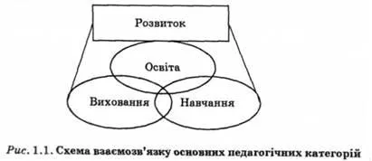 Педагогика като наука за образованието