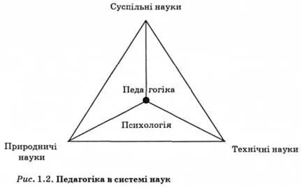 Педагогика като наука за образованието
