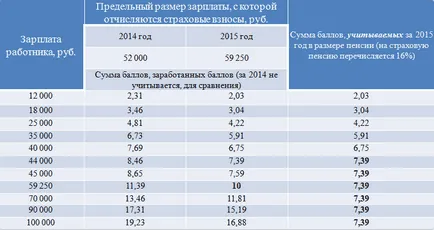От който се изчислява пенсията