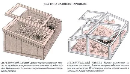 Покрив за краставици