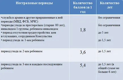 От който се изчислява пенсията
