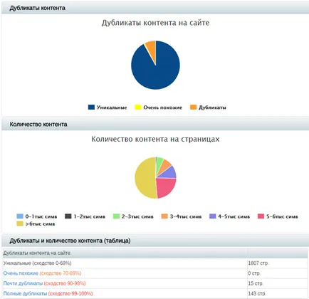 Защо не виждам моята