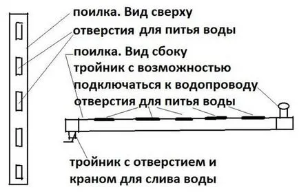 Да прегледайте за пилета с ръцете си