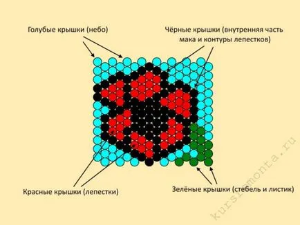 Какво може да се направи на пластмасови капачки Какво може да се направи на пластмасови капачки