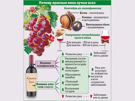 Полезният сухо вино