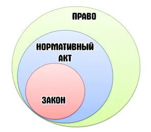 Какво е точно за обществото