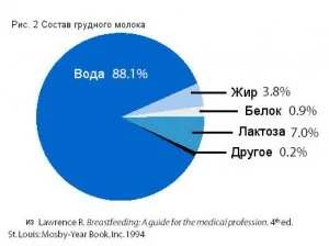 Както по време на хранене в продължение на