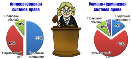 Какво е точно за обществото