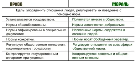 Какво е точно за обществото