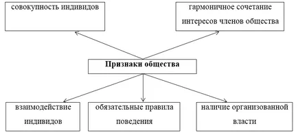 Какво е точно за обществото