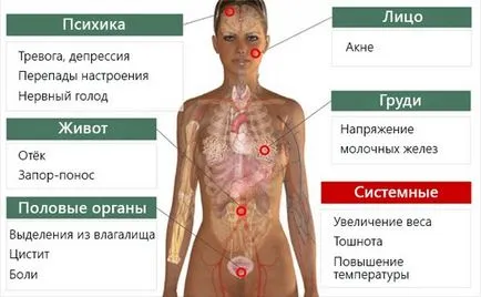 Заради това, което PMS