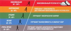 Как да се изчисли на сърдечната честота