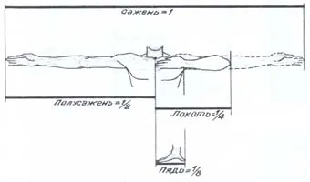 С такова строителство рисунка